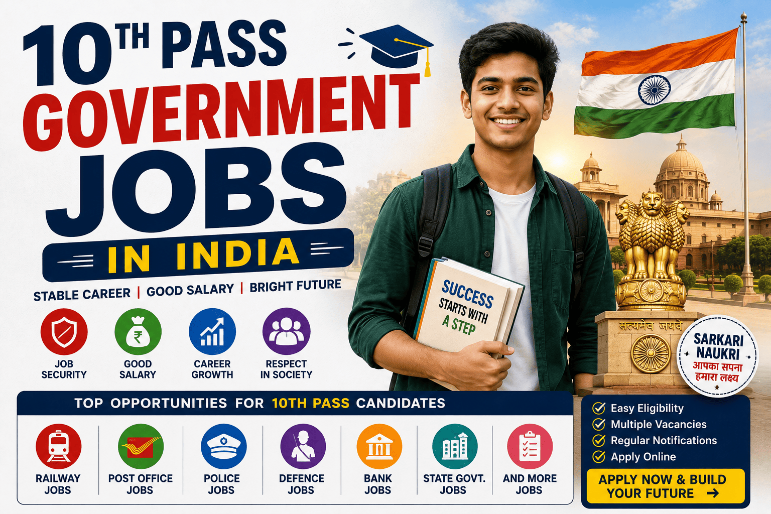 10thpassjobs
