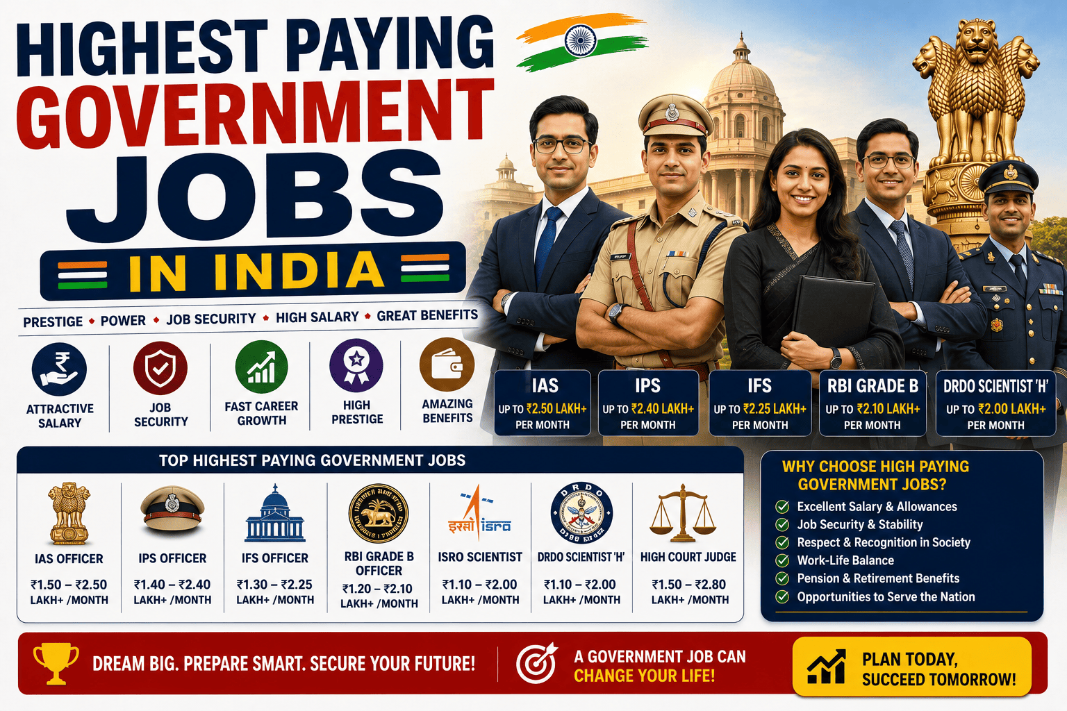 Highest Paying Government