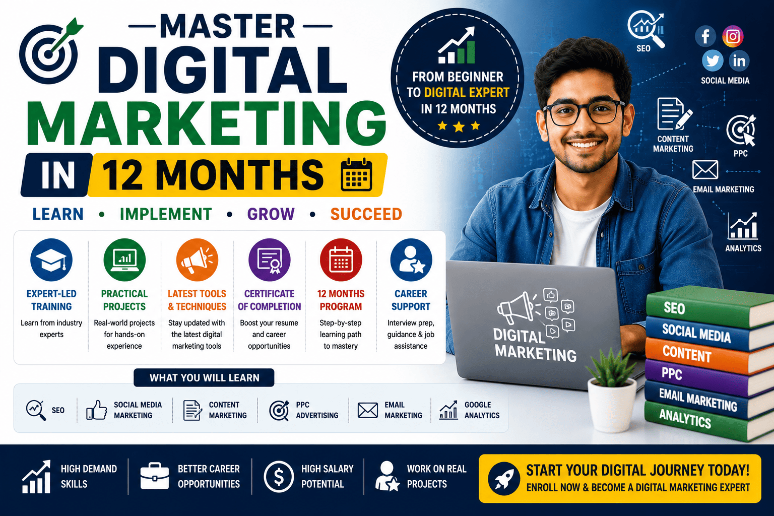 Master Digital Marketing