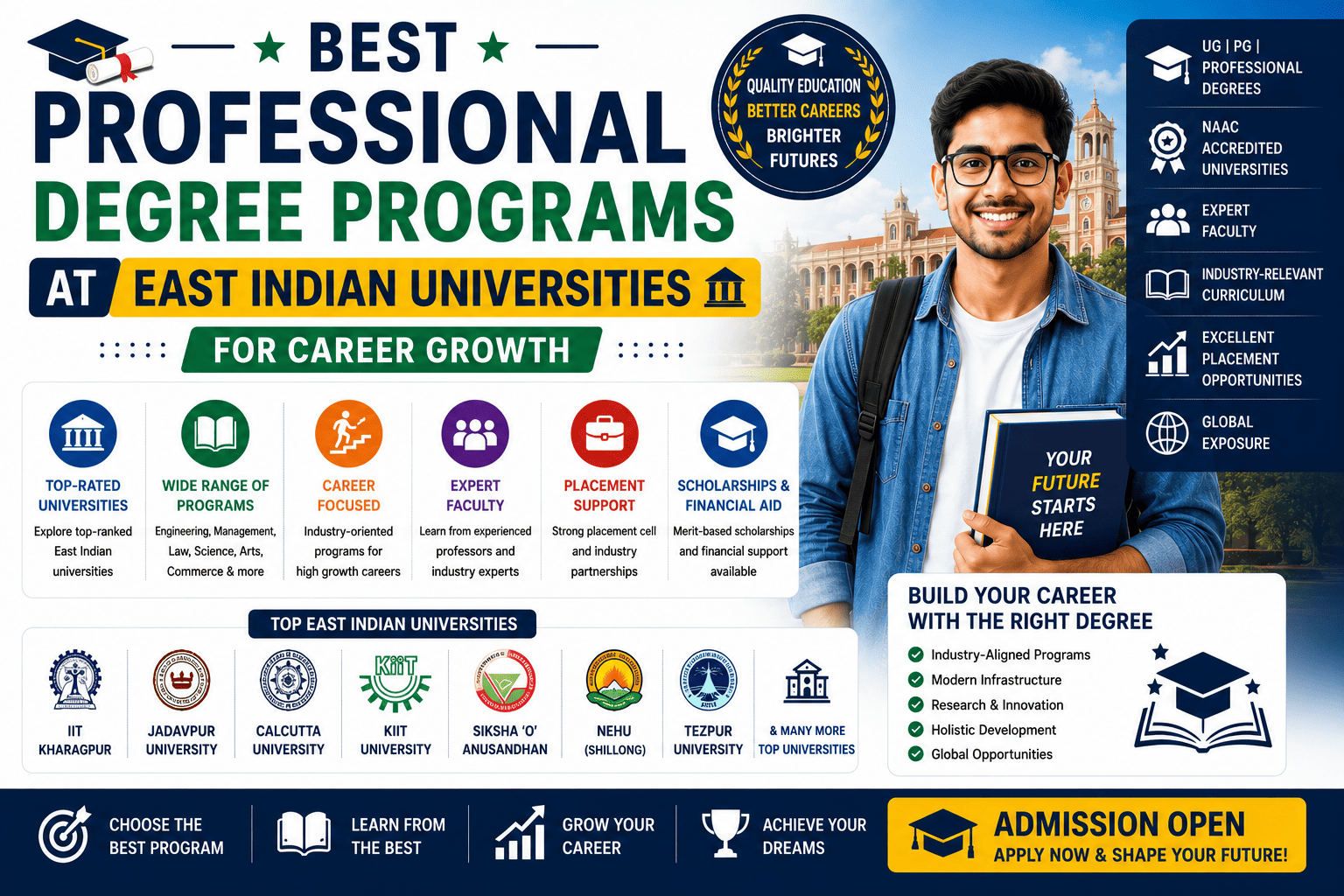 Best Professional Degree Programs
