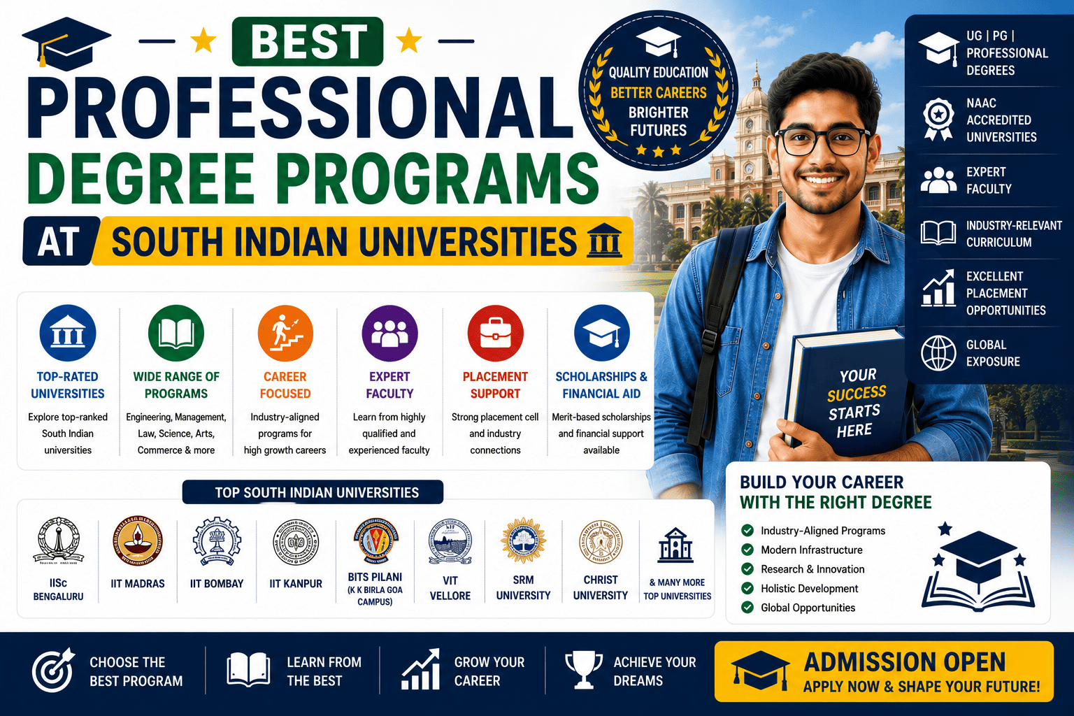 Best Professional Degree Programs