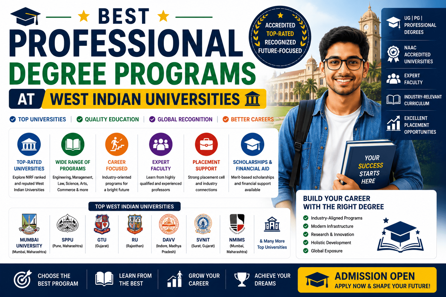 Best Professional Degree Programs